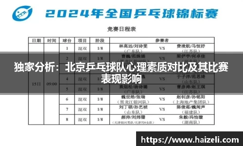 独家分析:北京乒乓球队心理素质对比及其比赛表现影响
